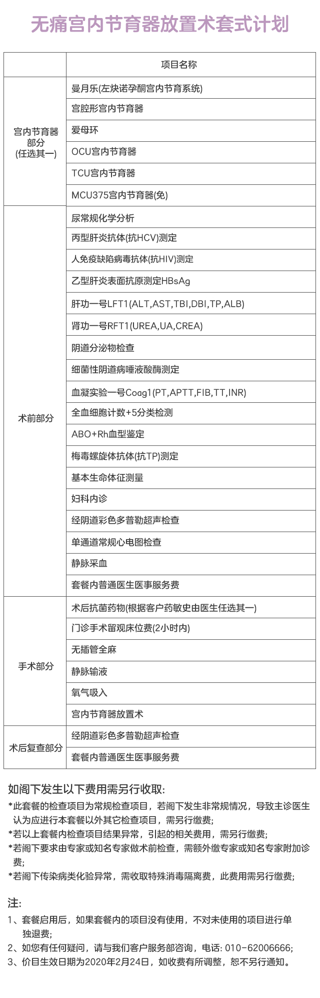 镇痛宫内节育器放置术套式计划-移动.jpg